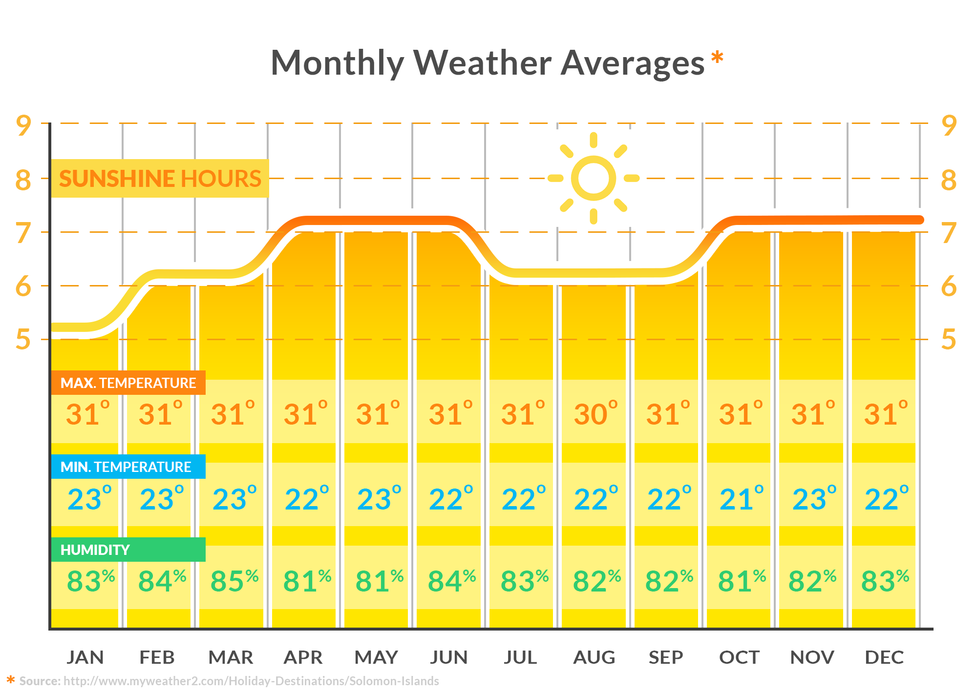 Hawaii Weather Year Round Chart